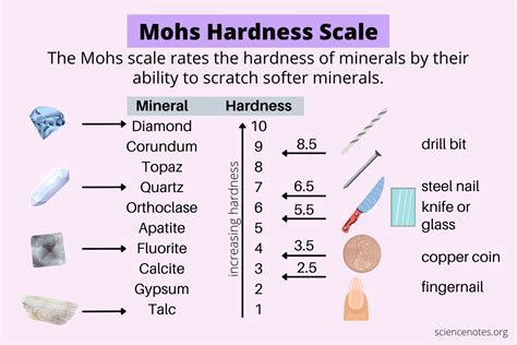 how to test material hardness|hardness of materials examples.